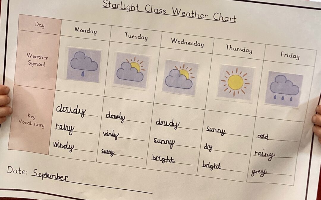 Key Stage 1 Pupils Explore Seasonal Change