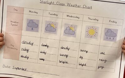 Key Stage 1 Pupils Explore Seasonal Change